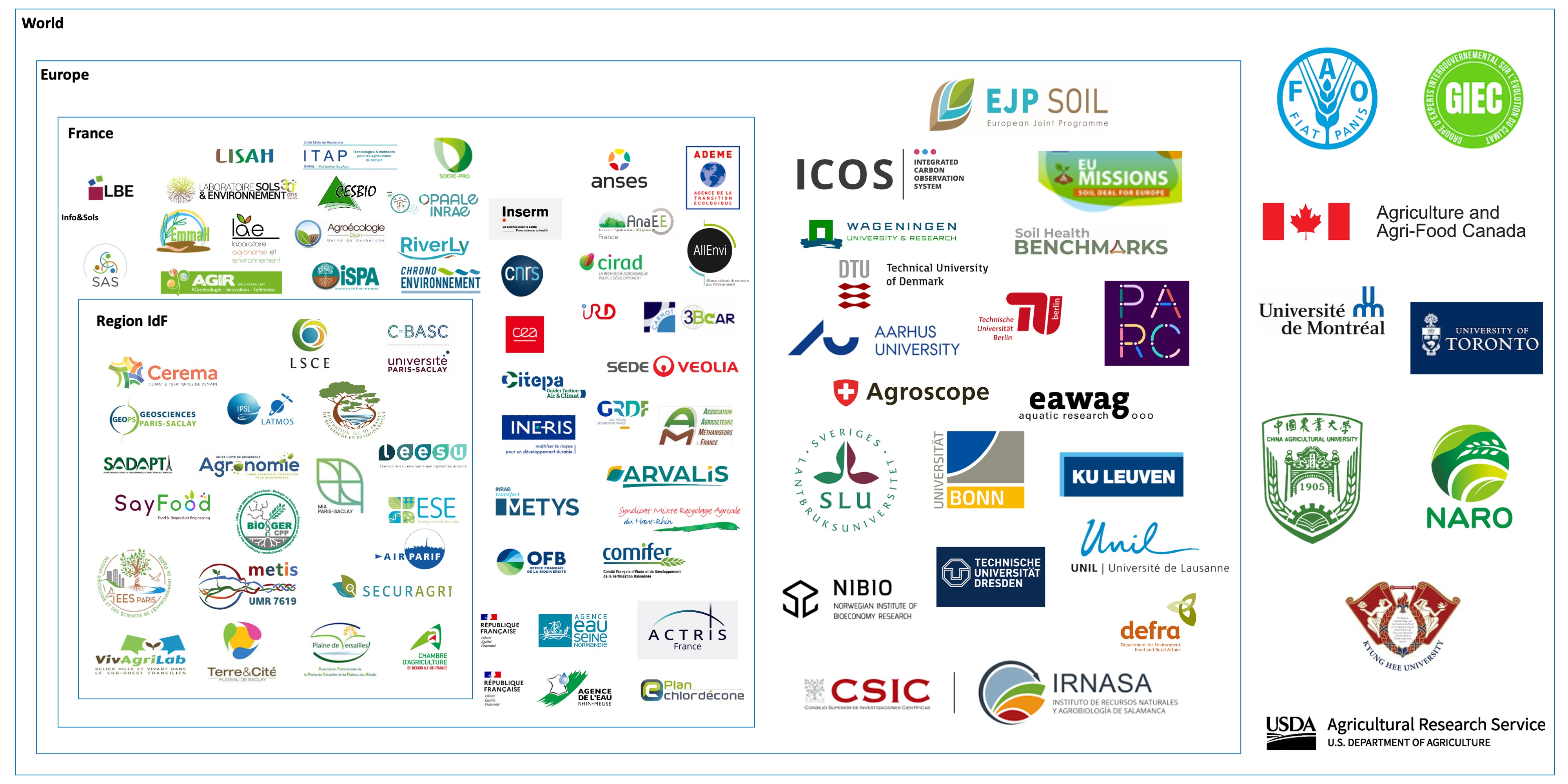 Collaborative Partnership (2024-2030) Collaborative Partnership (2024-2030)