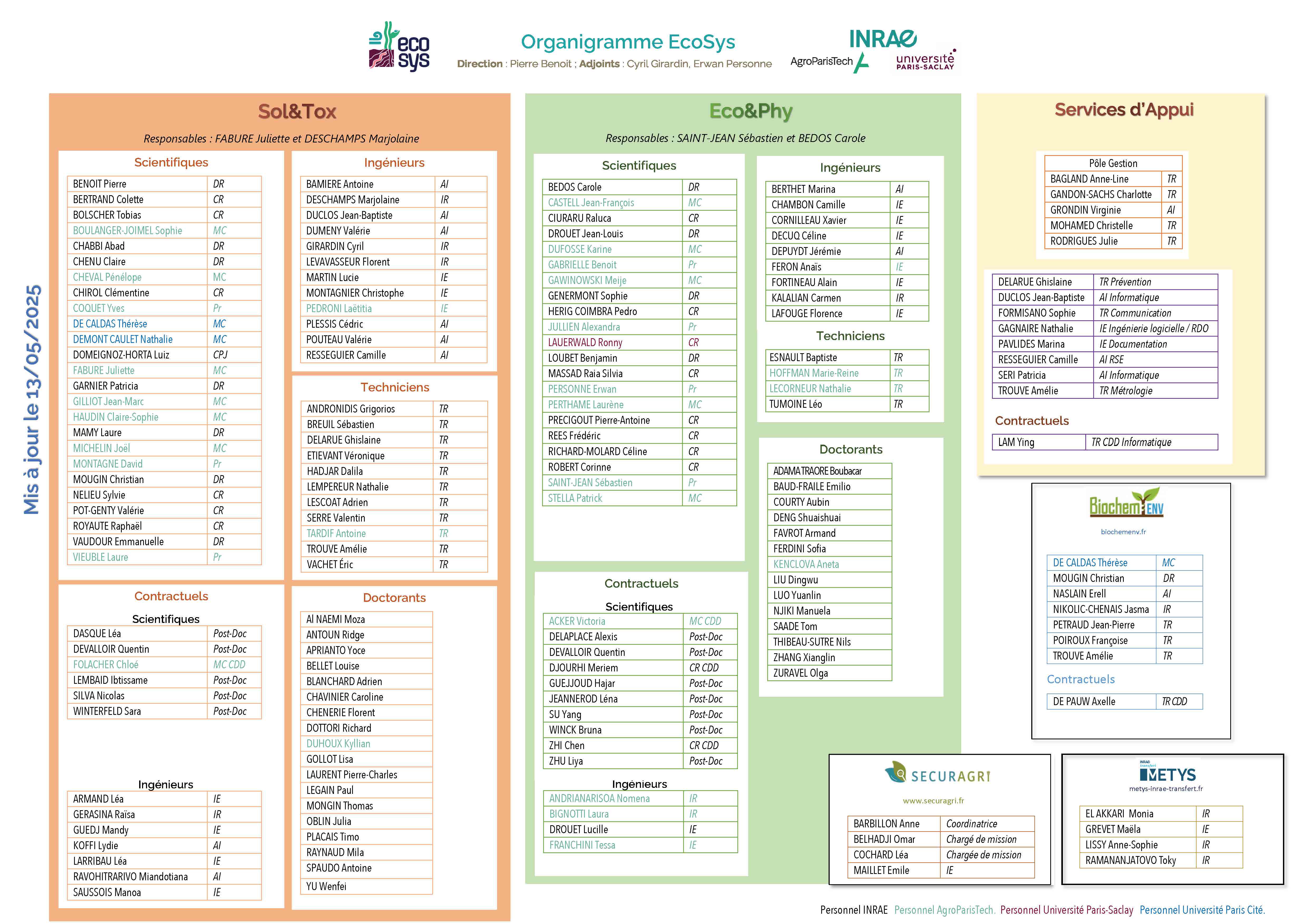 Organigramme EcoSys